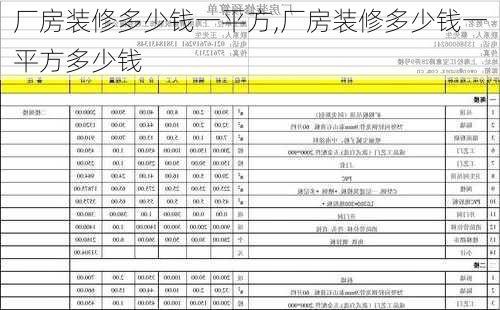 厂房装修多少钱一平方,厂房装修多少钱一平方多少钱