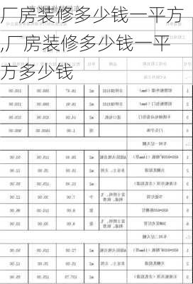 厂房装修多少钱一平方,厂房装修多少钱一平方多少钱