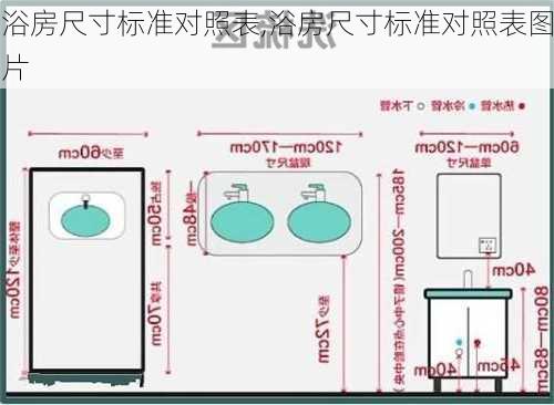 浴房尺寸标准对照表,浴房尺寸标准对照表图片