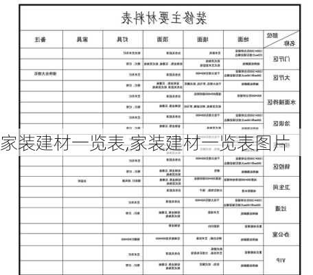 家装建材一览表,家装建材一览表图片