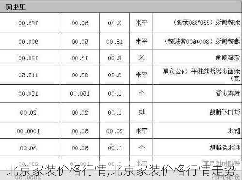 北京家装价格行情,北京家装价格行情走势