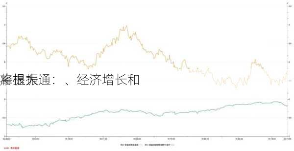 摩根大通：、经济增长和
将提振
