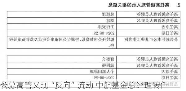 公募高管又现“反向”流动 中航基金总经理转任
长