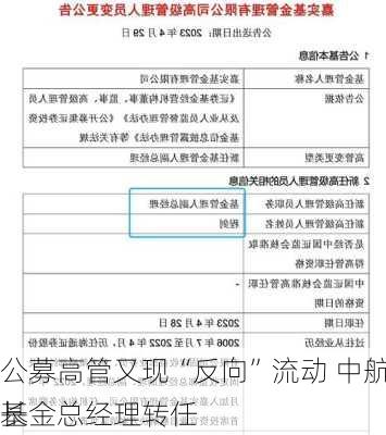 公募高管又现“反向”流动 中航基金总经理转任
长