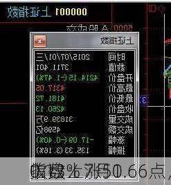 
指数：7月1
收盘上涨50.66点，
0.13%