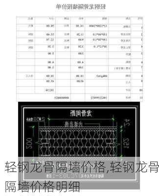 轻钢龙骨隔墙价格,轻钢龙骨隔墙价格明细