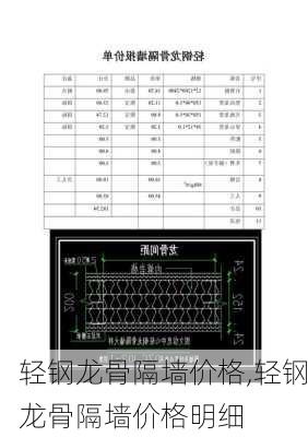 轻钢龙骨隔墙价格,轻钢龙骨隔墙价格明细