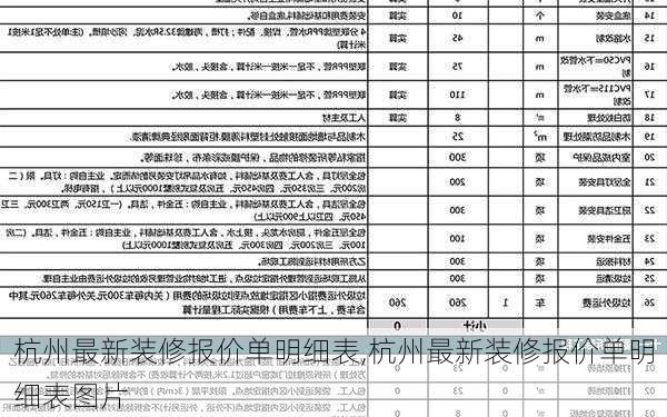 杭州最新装修报价单明细表,杭州最新装修报价单明细表图片