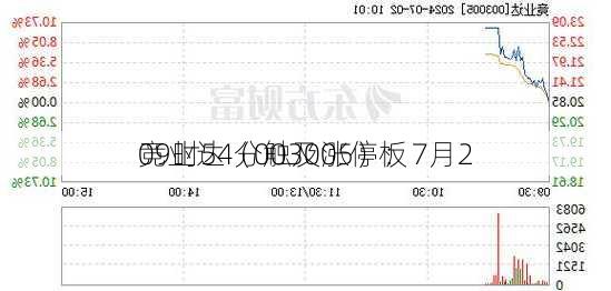 竞业达（003005）：7月2
09时54分触及涨停板