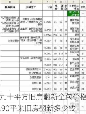 九十平方旧房翻新全包价格,90平米旧房翻新多少钱