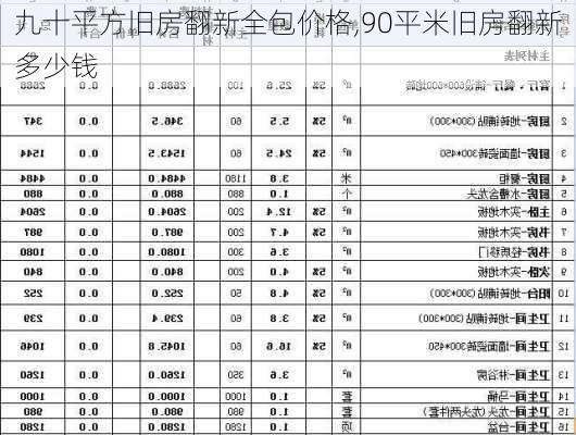 九十平方旧房翻新全包价格,90平米旧房翻新多少钱