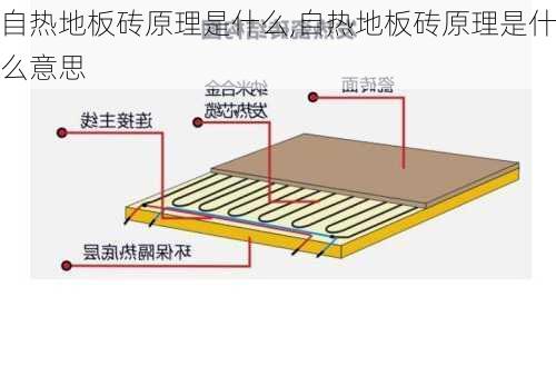 自热地板砖原理是什么,自热地板砖原理是什么意思