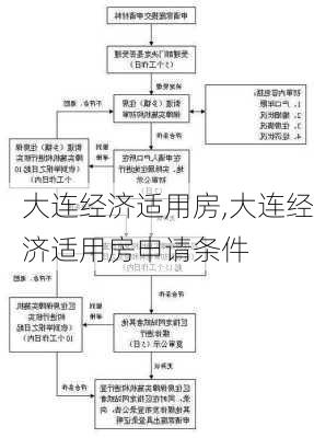 大连经济适用房,大连经济适用房申请条件