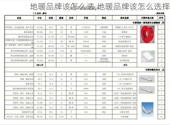 地暖品牌该怎么选,地暖品牌该怎么选择