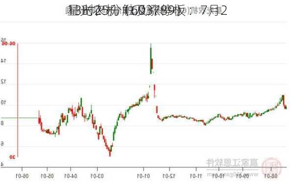 星光农机（603789）：7月2
13时25分触及涨停板