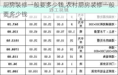 厨房装修一般要多少钱,农村厨房装修一般要多少钱