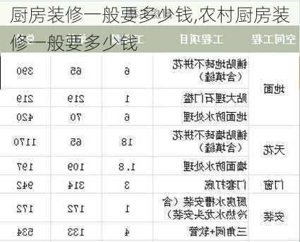 厨房装修一般要多少钱,农村厨房装修一般要多少钱