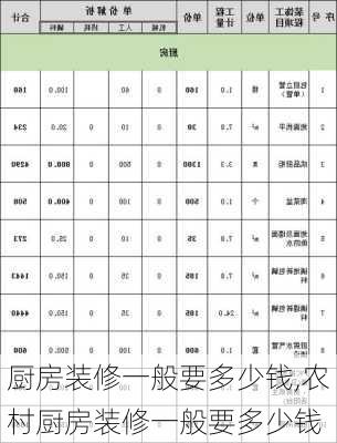 厨房装修一般要多少钱,农村厨房装修一般要多少钱