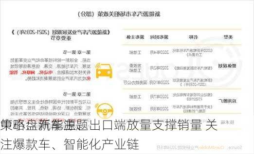 中小盘汽车主题
策略：新能源、出口端放量支撑销量 关注爆款车、智能化产业链