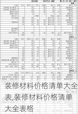 装修材料价格清单大全表,装修材料价格清单大全表格