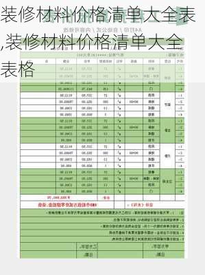 装修材料价格清单大全表,装修材料价格清单大全表格