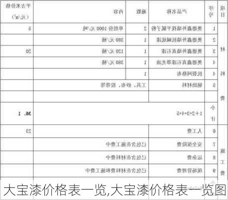 大宝漆价格表一览,大宝漆价格表一览图