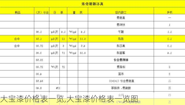 大宝漆价格表一览,大宝漆价格表一览图