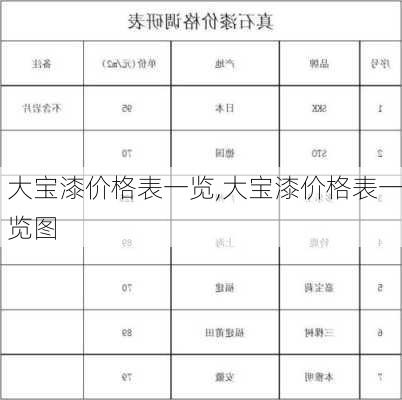 大宝漆价格表一览,大宝漆价格表一览图