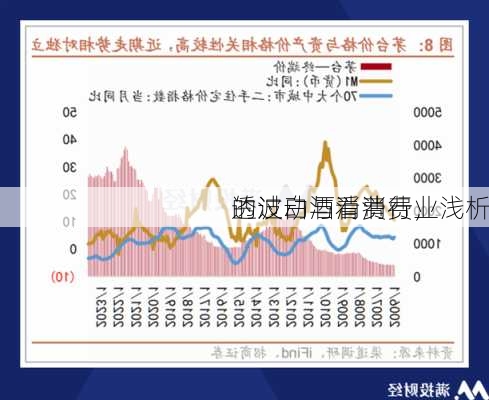 透过白酒看消费，浅析
的波动与消费行业