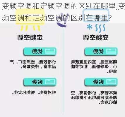 变频空调和定频空调的区别在哪里,变频空调和定频空调的区别在哪里?