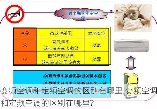 变频空调和定频空调的区别在哪里,变频空调和定频空调的区别在哪里?