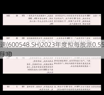 深高速(600548.SH)2023年度拟每股派0.55元 7月10
除权除息