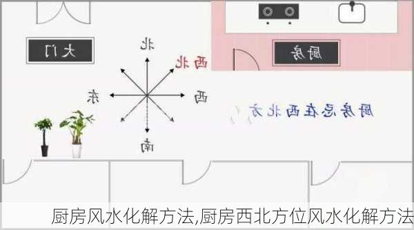 厨房风水化解方法,厨房西北方位风水化解方法