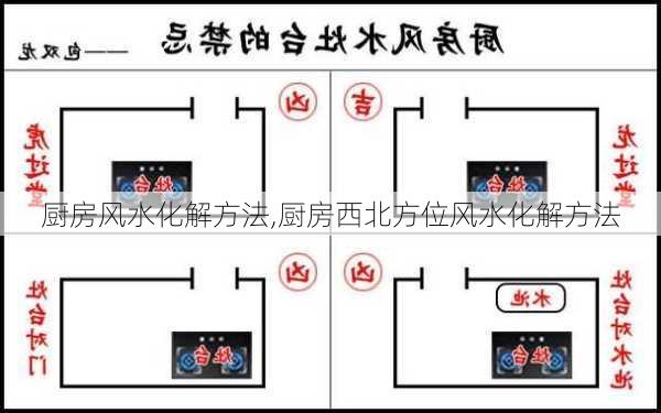 厨房风水化解方法,厨房西北方位风水化解方法