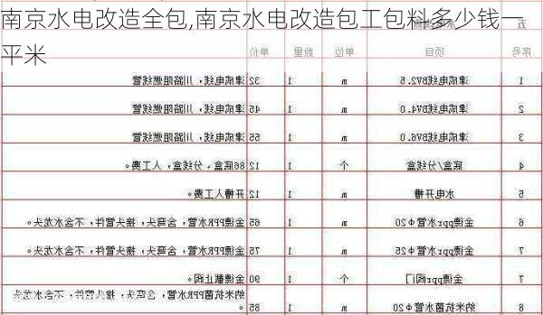 南京水电改造全包,南京水电改造包工包料多少钱一平米