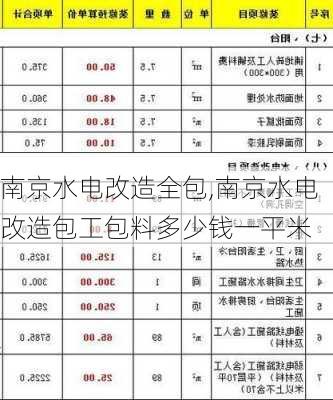 南京水电改造全包,南京水电改造包工包料多少钱一平米