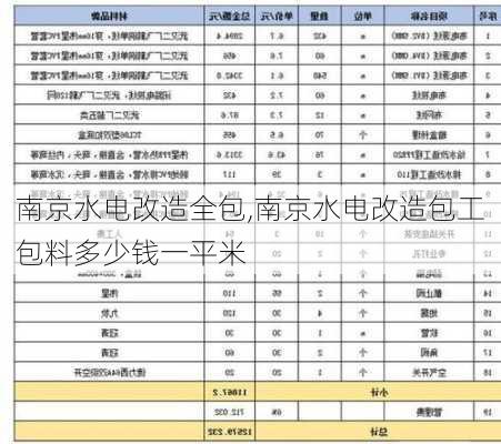 南京水电改造全包,南京水电改造包工包料多少钱一平米