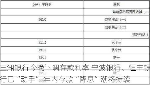 三湘银行今晚下调存款利率 宁波银行、恒丰银行已“动手” 年内存款“降息”潮将持续