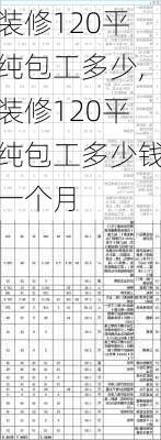 装修120平纯包工多少,装修120平纯包工多少钱一个月