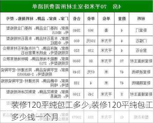 装修120平纯包工多少,装修120平纯包工多少钱一个月