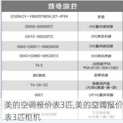 美的空调报价表3匹,美的空调报价表3匹柜机