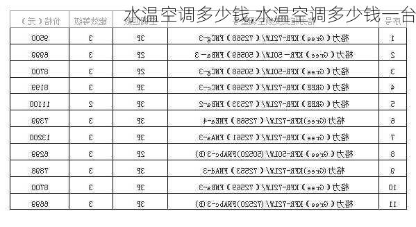 水温空调多少钱,水温空调多少钱一台