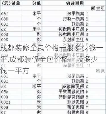 成都装修全包价格一般多少钱一平,成都装修全包价格一般多少钱一平方