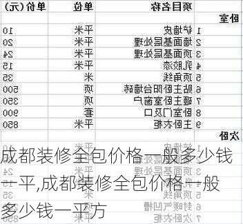 成都装修全包价格一般多少钱一平,成都装修全包价格一般多少钱一平方