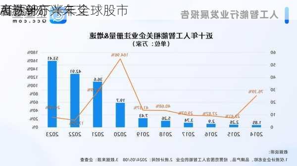 AI热潮方兴未艾 
者预计下半年全球股市
高达9%