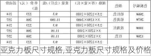 亚克力板尺寸规格,亚克力板尺寸规格及价格