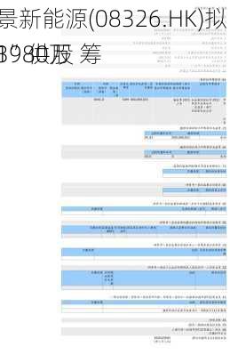 同景新能源(08326.HK)拟“2供1”供股 筹
约3980万
元