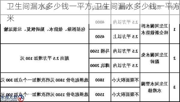 卫生间漏水多少钱一平方,卫生间漏水多少钱一平方米