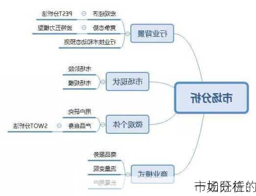 市场分析：
一如既往的
