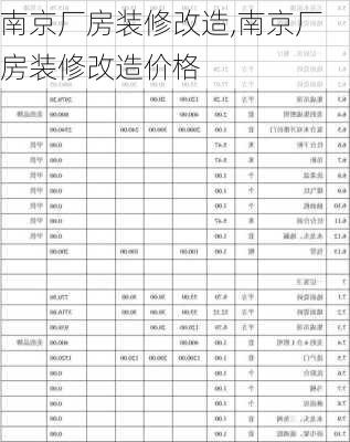 南京厂房装修改造,南京厂房装修改造价格